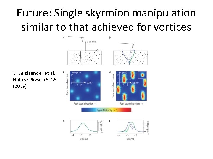 Future: Single skyrmion manipulation similar to that achieved for vortices O. Auslaender et al,