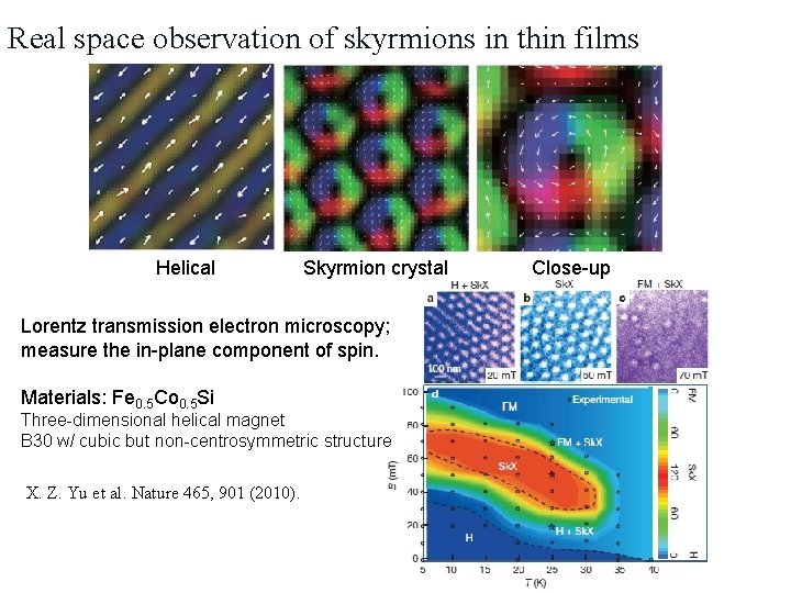 Real space observation of skyrmions in thin films Helical Skyrmion crystal Lorentz transmission electron