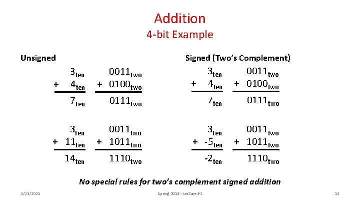 Addition 4 -bit Example Unsigned Signed (Two’s Complement) 3 ten 4 ten 0011 two