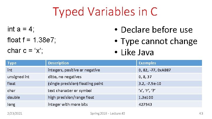 Typed Variables in C • Declare before use • Type cannot change • Like