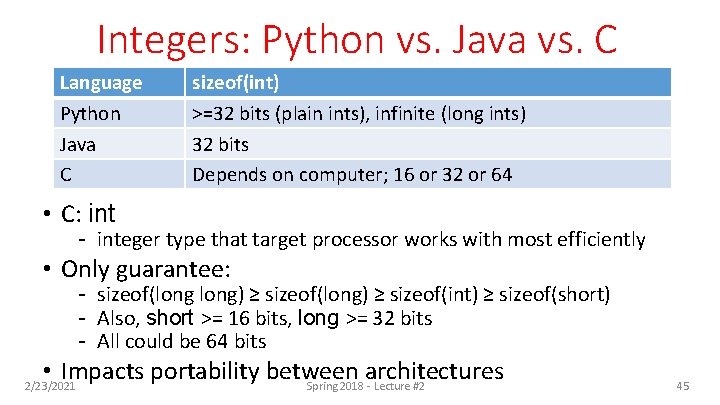 Integers: Python vs. Java vs. C Language Python Java C sizeof(int) >=32 bits (plain