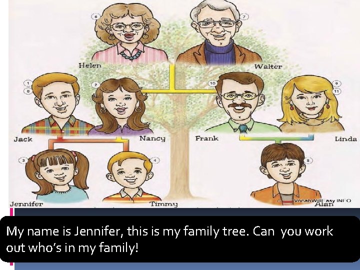 My name is Jennifer, this is my family tree. Can you work out who’s