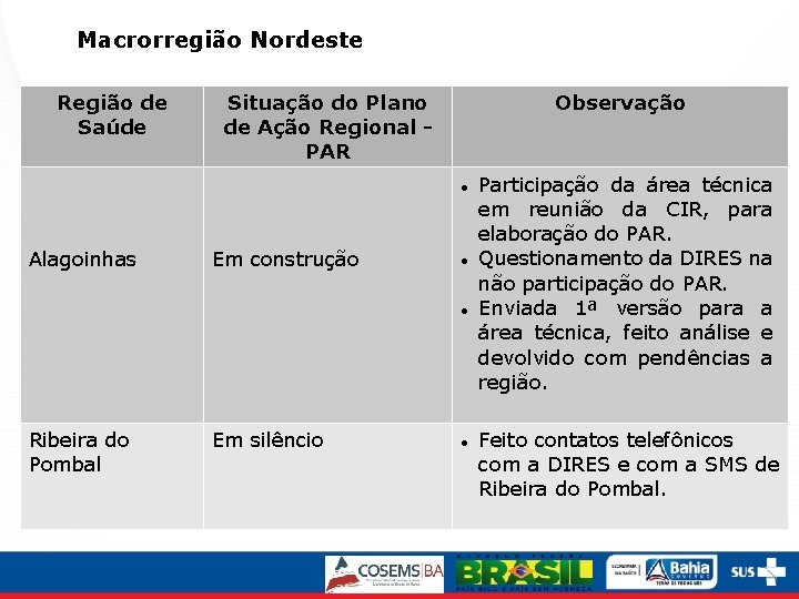 Macrorregião Nordeste Região de Saúde Situação do Plano de Ação Regional PAR Observação Alagoinhas