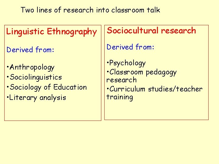 Two lines of research into classroom talk Linguistic Ethnography Sociocultural research Derived from: •