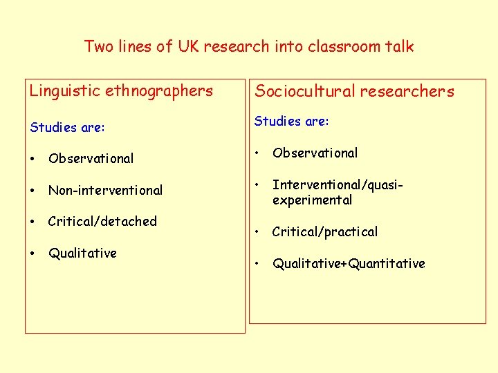 Two lines of UK research into classroom talk Linguistic ethnographers Sociocultural researchers Studies are: