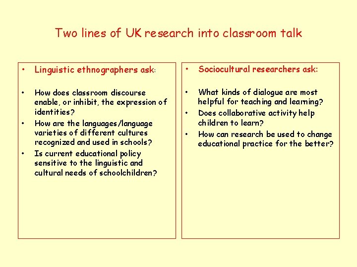 Two lines of UK research into classroom talk • Linguistic ethnographers ask: • Sociocultural