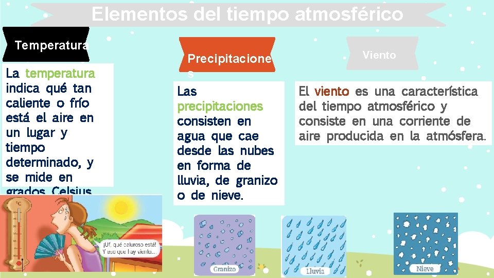 Elementos del tiempo atmosférico Temperatura La temperatura indica qué tan caliente o frío está