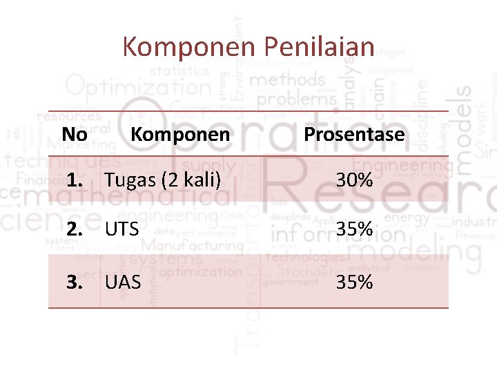 Komponen Penilaian No Komponen Prosentase 1. Tugas (2 kali) 30% 2. UTS 35% 3.