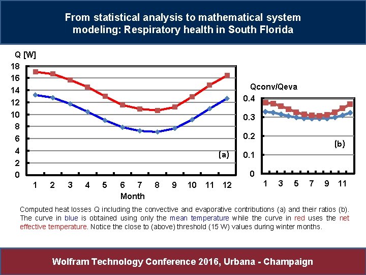 From statistical analysis to mathematical system modeling: Respiratory health in South Florida Q [W]