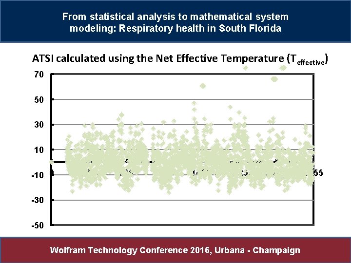 From statistical analysis to mathematical system modeling: Respiratory health in South Florida ATSI calculated