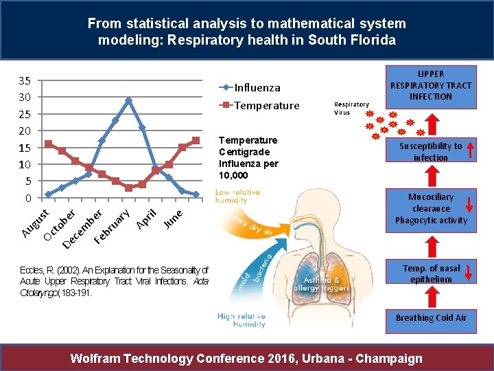 From statistical analysis to mathematical system modeling: Respiratory health in South Florida 35 30