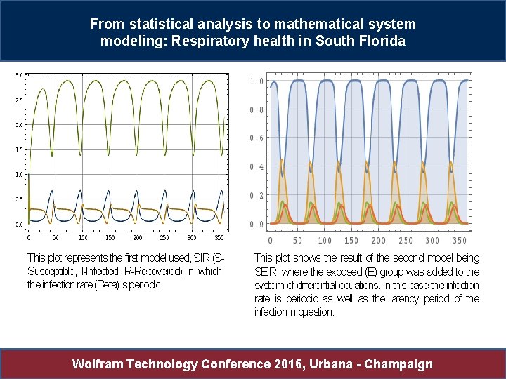 From statistical analysis to mathematical system modeling: Respiratory health in South Florida This plot