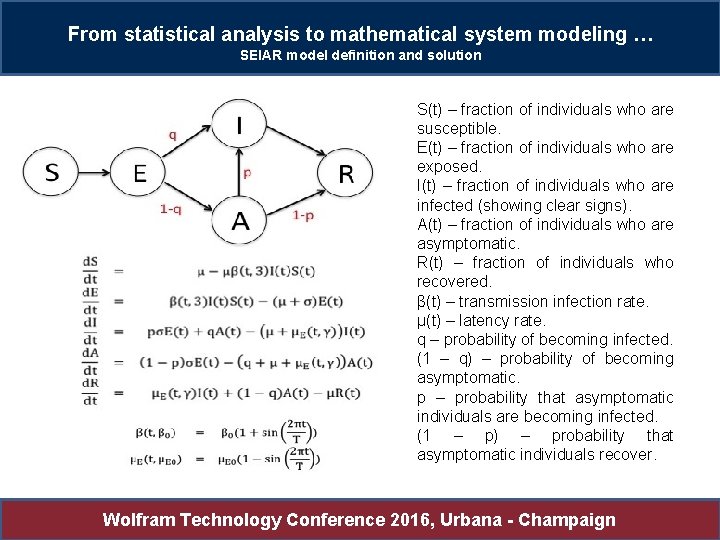 From statistical analysis to mathematical system modeling … SEIAR model definition and solution S(t)