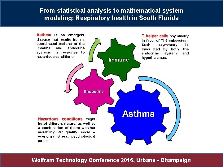 From statistical analysis to mathematical system modeling: Respiratory health in South Florida Wolfram Technology