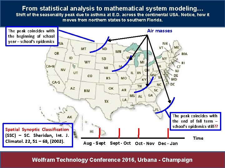 From statistical analysis to mathematical system modeling… Shift of the seasonality peak due to