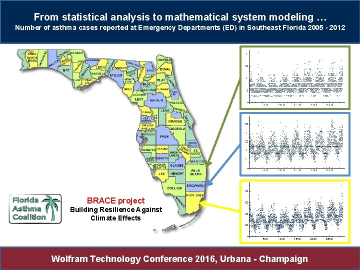 From statistical analysis to mathematical system modeling … Number of asthma cases reported at