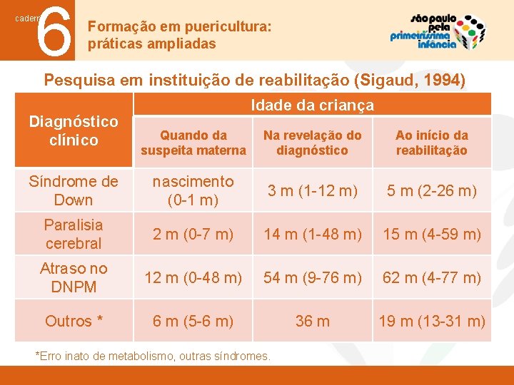 6 caderno Formação em puericultura: práticas ampliadas Pesquisa em instituição de reabilitação (Sigaud, 1994)