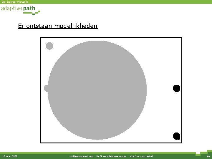 Er ontstaan mogelijkheden 17 Maart 2002 jjg@adaptivepath. com · De IA van alledaagse dingen Er ontstaan mogelijkheden 17 Maart 2002 jjg@adaptivepath. com · De IA van alledaagse dingen