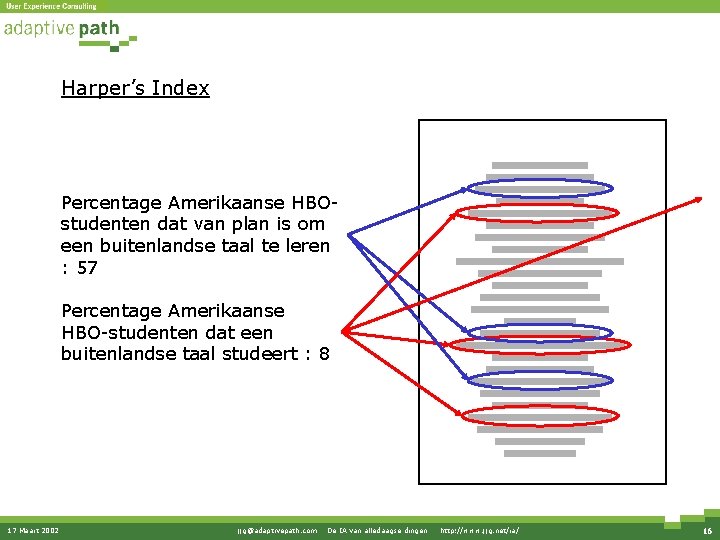 Harper’s Index Percentage Amerikaanse HBOstudenten dat van plan is om een buitenlandse taal te Harper’s Index Percentage Amerikaanse HBOstudenten dat van plan is om een buitenlandse taal te