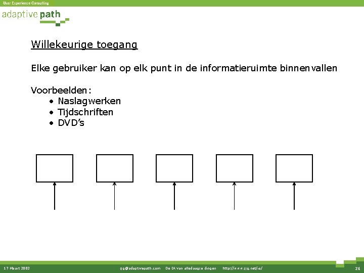 Willekeurige toegang Elke gebruiker kan op elk punt in de informatieruimte binnenvallen Voorbeelden: • Willekeurige toegang Elke gebruiker kan op elk punt in de informatieruimte binnenvallen Voorbeelden: •
