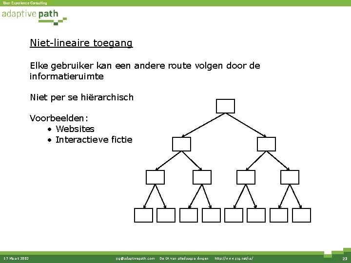 Niet-lineaire toegang Elke gebruiker kan een andere route volgen door de informatieruimte Niet per Niet-lineaire toegang Elke gebruiker kan een andere route volgen door de informatieruimte Niet per