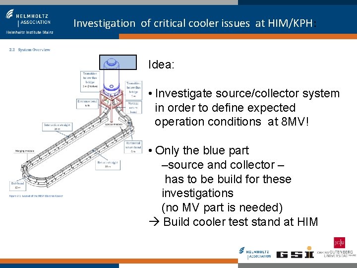 Investigation of critical cooler issues at HIM/KPH: Idea: • Investigate source/collector system in order