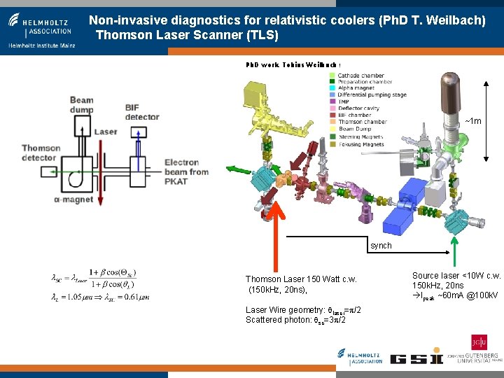 Non-invasive diagnostics for relativistic coolers (Ph. D T. Weilbach) Thomson Laser Scanner (TLS) Ph.