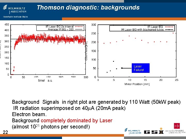 Thomson diagnostic: backgrounds Laser Failure! time/ a. u. Background Signals in right plot are