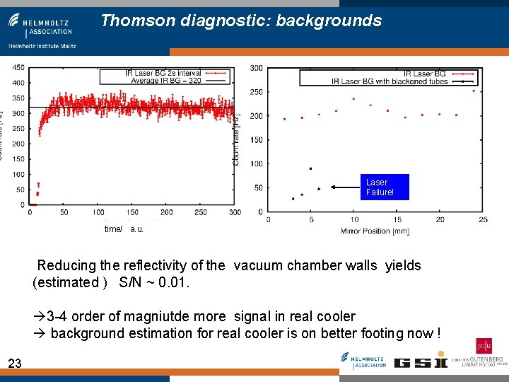 Thomson diagnostic: backgrounds Laser Failure! time/ a. u. Reducing the reflectivity of the vacuum