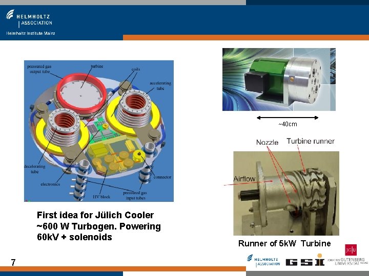 ~40 cm First idea for Jülich Cooler ~600 W Turbogen. Powering 60 k. V