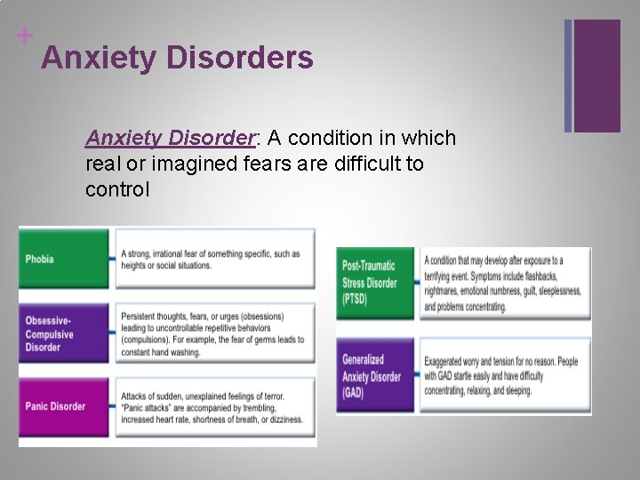 + Anxiety Disorders Anxiety Disorder: A condition in which real or imagined fears are