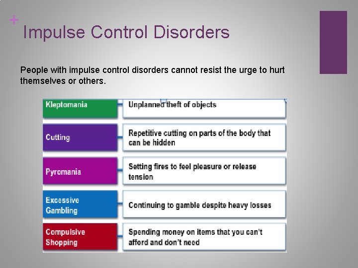 + Impulse Control Disorders People with impulse control disorders cannot resist the urge to