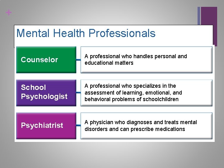+ Mental Health Professionals Counselor A professional who handles personal and educational matters School