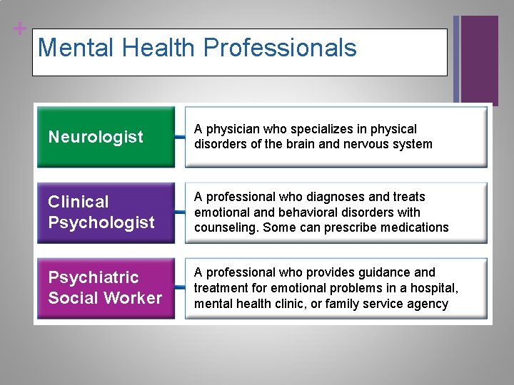 + Mental Health Professionals Neurologist A physician who specializes in physical disorders of the
