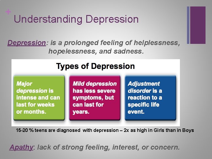 + Understanding Depression: is a prolonged feeling of helplessness, hopelessness, and sadness. 15 -20