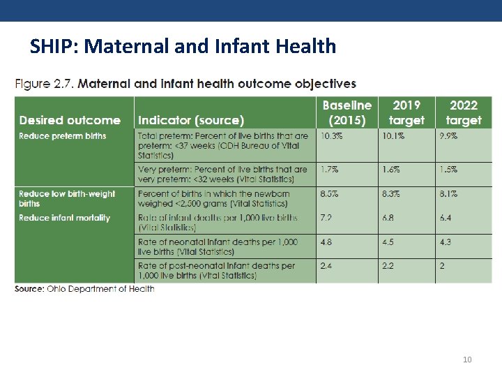 SHIP: Maternal and Infant Health 10 