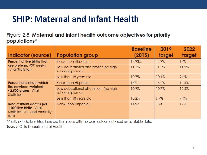 SHIP: Maternal and Infant Health 11 