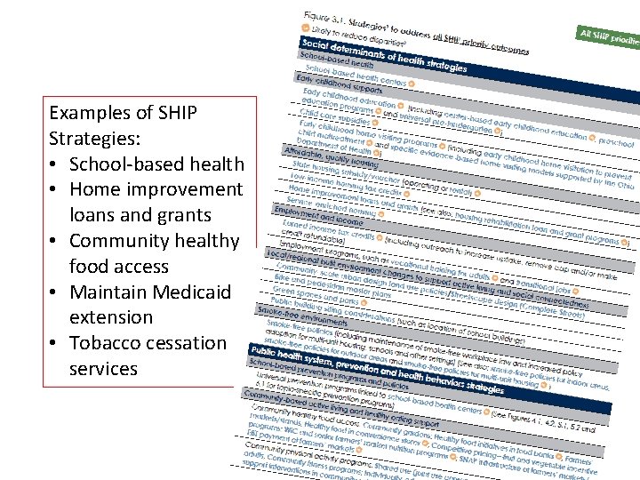 Examples of SHIP Strategies: • School-based health • Home improvement loans and grants •