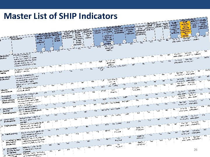 Master List of SHIP Indicators 28 