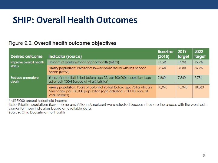 SHIP: Overall Health Outcomes 5 