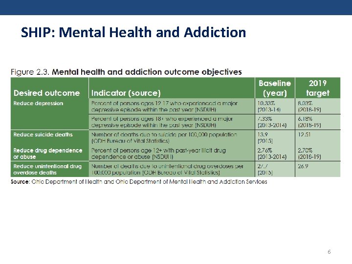 SHIP: Mental Health and Addiction 6 