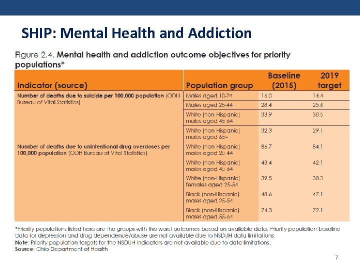 SHIP: Mental Health and Addiction 7 
