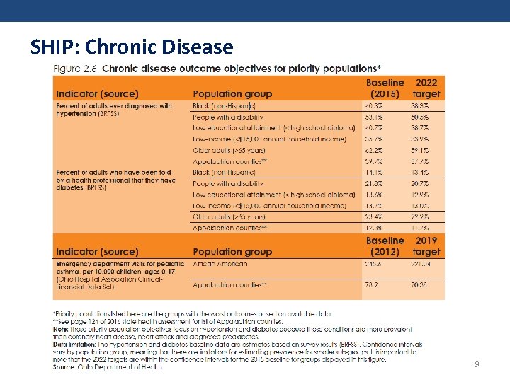 SHIP: Chronic Disease 9 