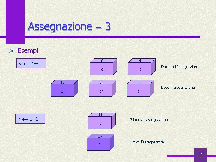 Assegnazione 3 Esempi a b+c 10 a x x+3 6 4 b c Prima