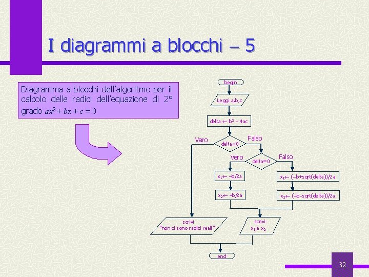 I diagrammi a blocchi 5 begin Diagramma a blocchi dell’algoritmo per il calcolo delle