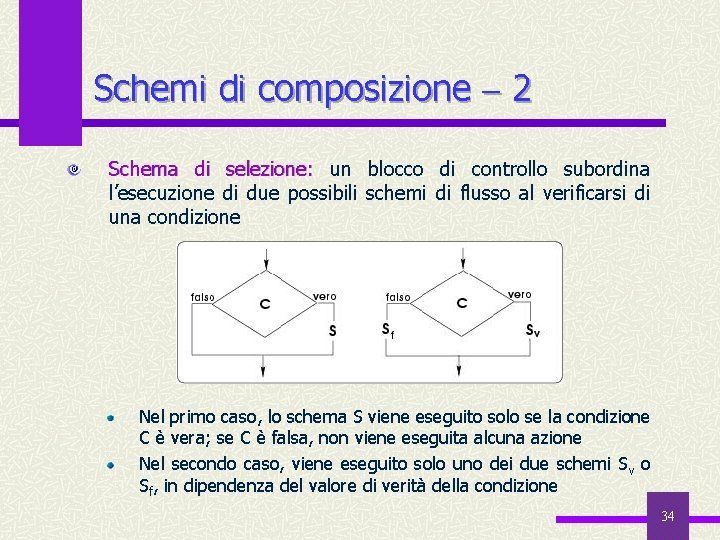 Schemi di composizione 2 Schema di selezione: un blocco di controllo subordina l’esecuzione di