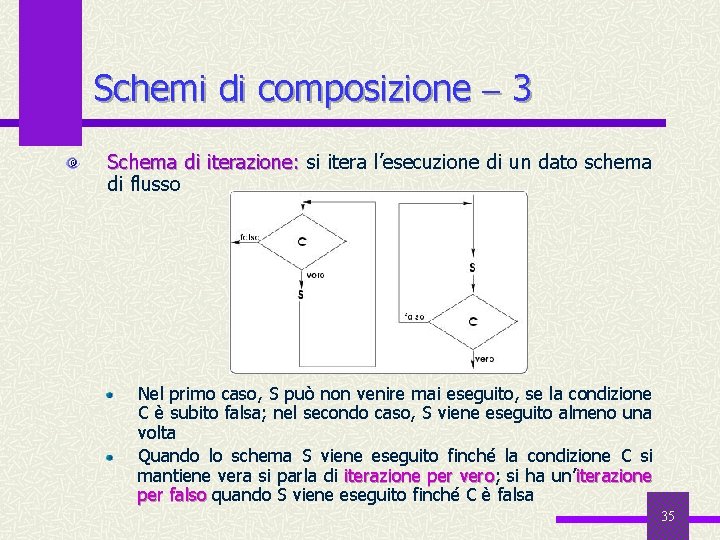 Schemi di composizione 3 Schema di iterazione: si itera l’esecuzione di un dato schema