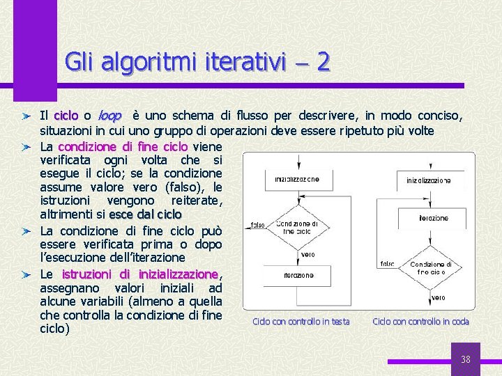 Gli algoritmi iterativi 2 Il ciclo o loop è uno schema di flusso per