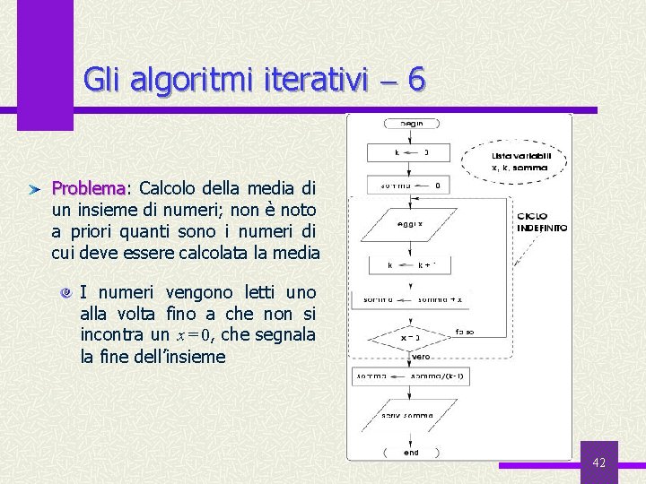 Gli algoritmi iterativi 6 Problema: Calcolo della media di Problema un insieme di numeri;