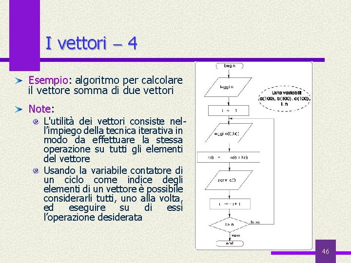 I vettori 4 Esempio: algoritmo per calcolare Esempio il vettore somma di due vettori